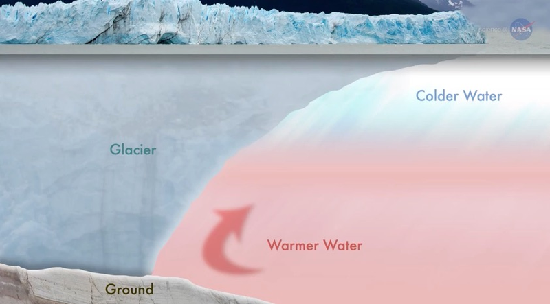 Illustration for article titled Greenland's Ice Sheets Are Getting Cooked By Warm Ocean Currents